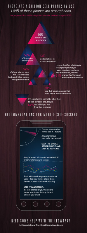 Smartphone Infographic by Magneto Brand Advertising